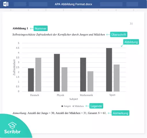 Apa có phải là dấu cách kép sau dấu chấm không?